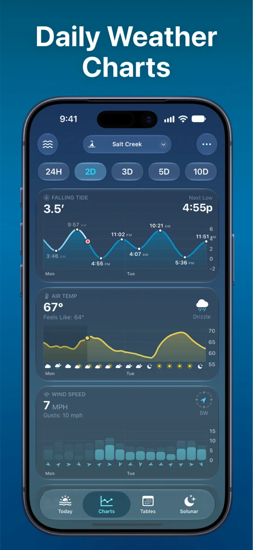 Tide Guide: Charts & Tables screenshot 2