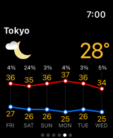 Weather NOW: Radar & Forecast Screenshot