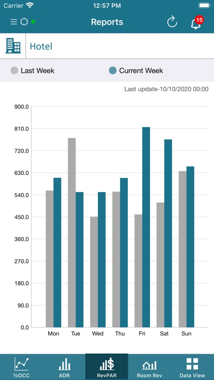 Unifocus Service screenshot-5