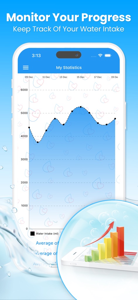 Drink Water Reminder N Tracker - The app empowers users with data-driven insights through a detailed line graph showcasing daily water intake over time and a clear bar chart for an overview of average consumption.