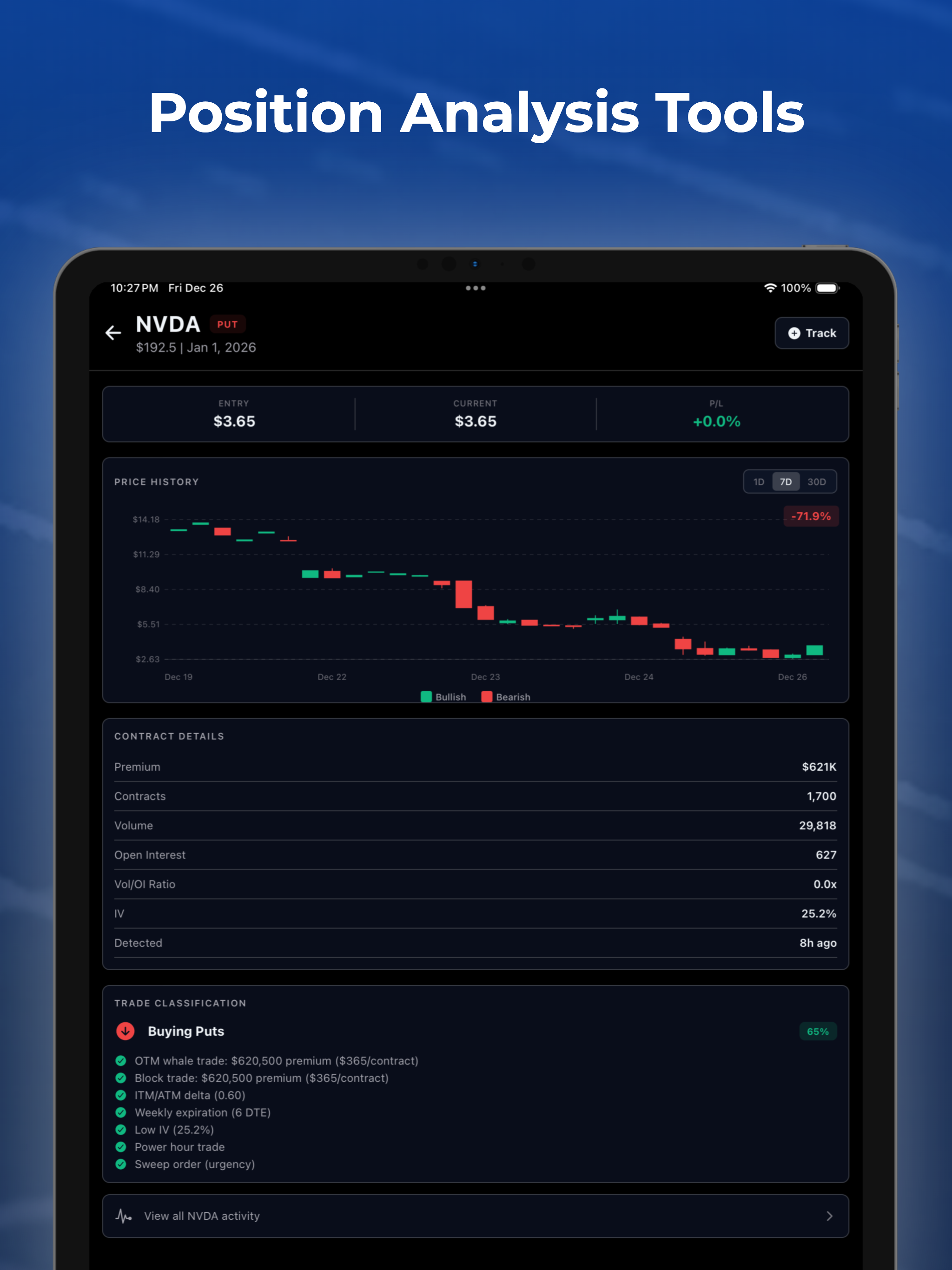 Whalor - Options Alert Tool
