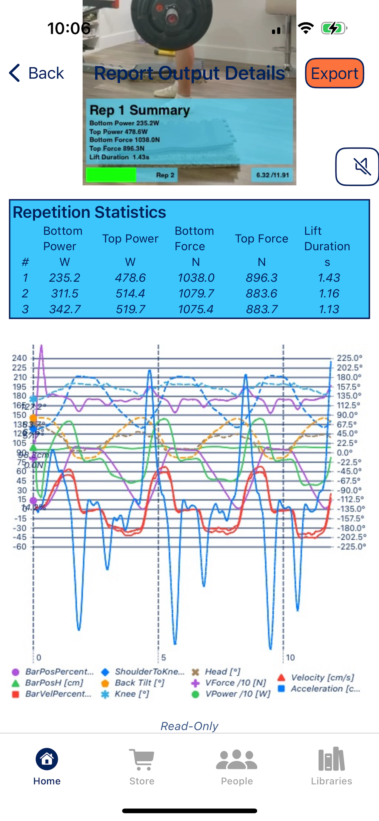 Measured AI