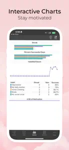 Habit-Bull: Daily Goal Planner screenshot #4 for iPhone