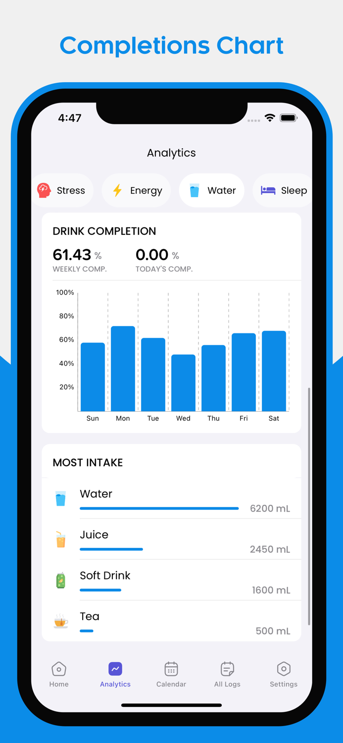 Mental Well-Being Tracker