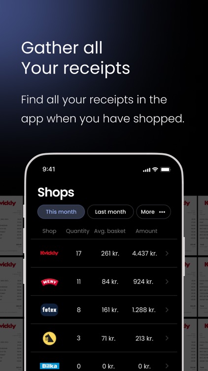 WhatIBuy: Grocery budget