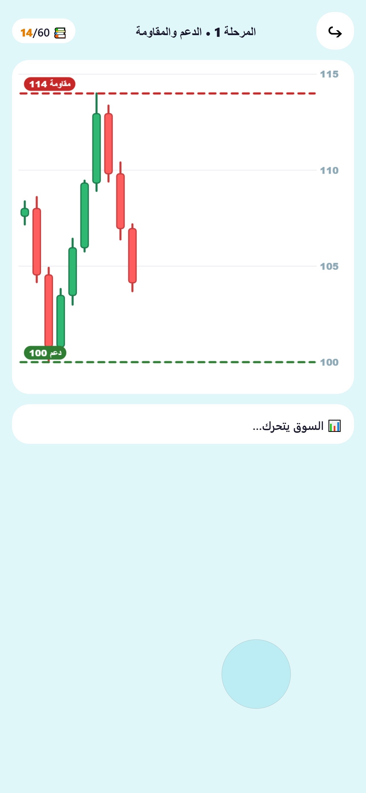 Screenshot 1 of ChartMaster: Trading Game
