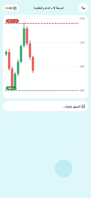 ChartMaster: Trading Game screenshot 1