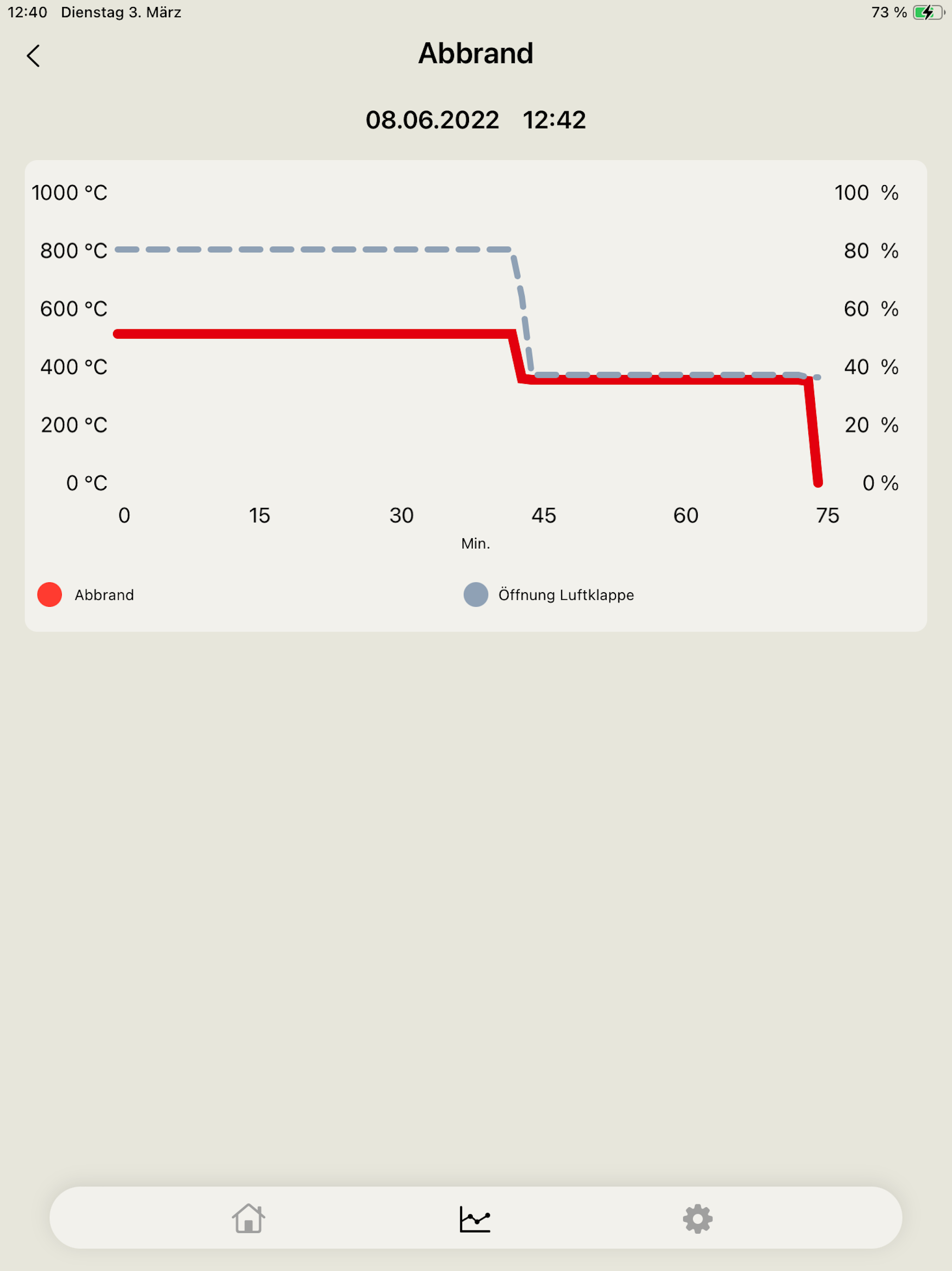 LEDATRONIC App