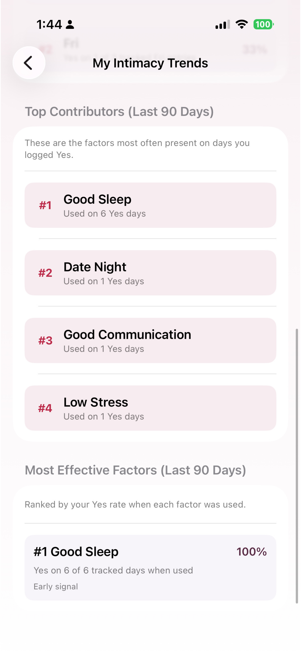 Married Intimacy Tracker