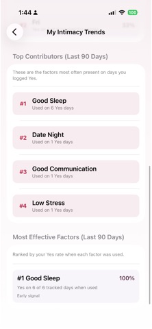 Married Intimacy Tracker iPhone screenshot
