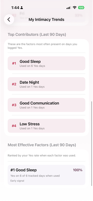 Married Intimacy Tracker Screenshot 5 of 5