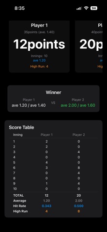 3C Score Screenshot 3 of 9