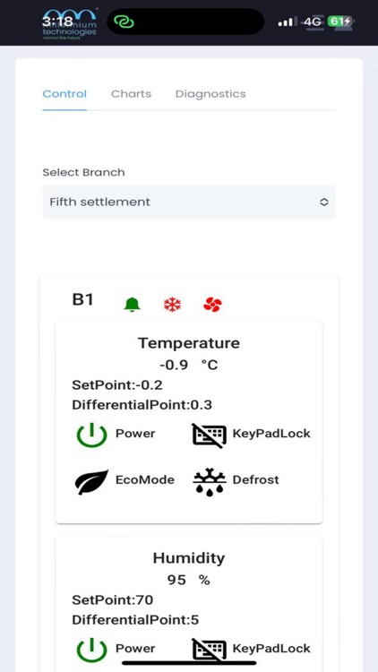 Millennium Controllers