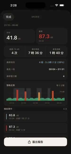Noise Diary - Decibel Meter screenshot 4
