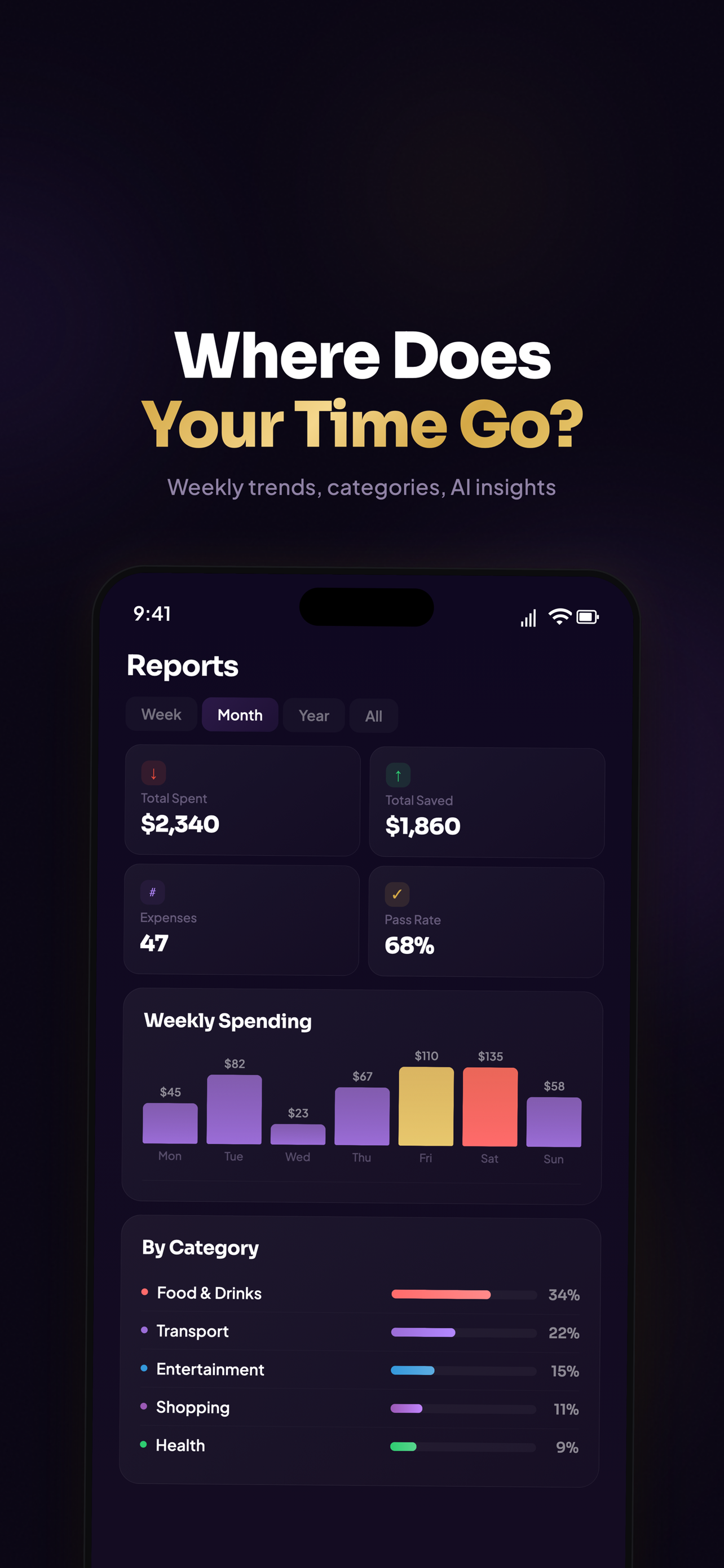HourSpend: Time Budget Tracker