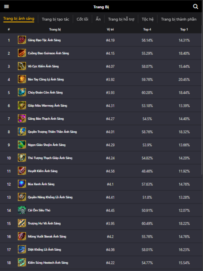 Đội Hình Mạnh ĐTCL – TFT Trend