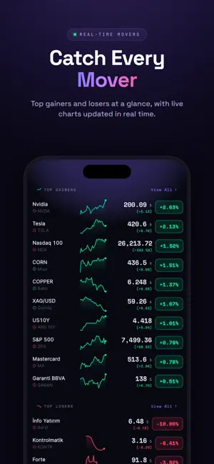 WatchList: Market Tracker screenshot 4