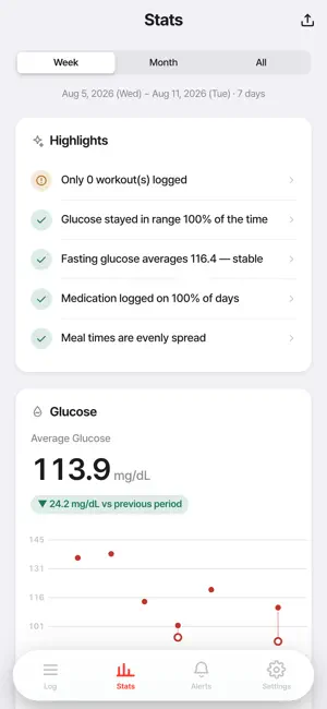 My Diabetes Notes screenshot 2