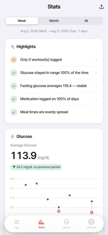 My Diabetes Notes Screenshot 2 of 5