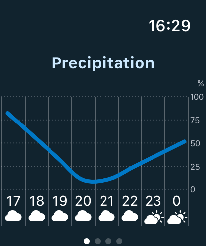 FisherPal: Fishing Forecasts screenshot 10