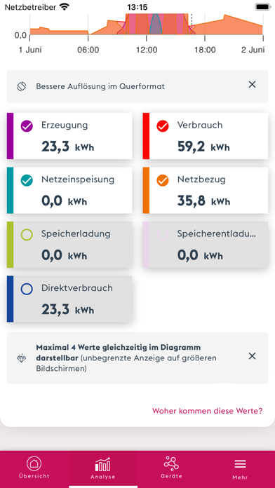 enercity Energiemanager Screenshot