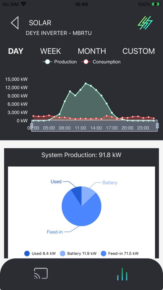 #2. Spark EMS (iOS) De: Wavenetic d.o.o.