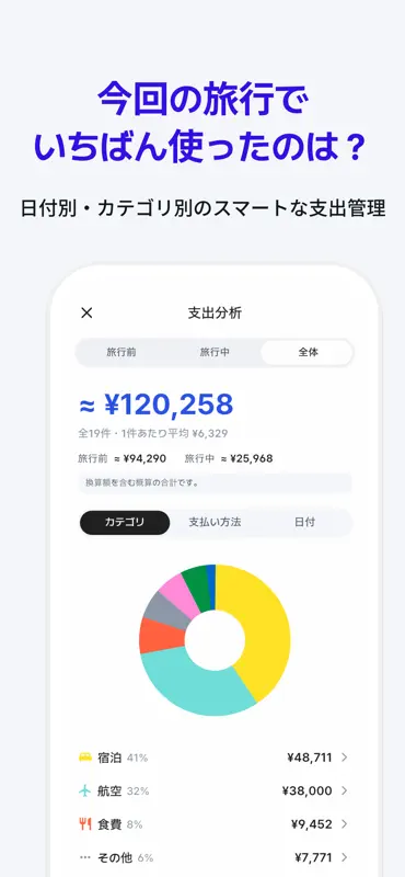 Tabii: 旅行家計簿・旅費・為替を自動記録 screenshot 5 of 7