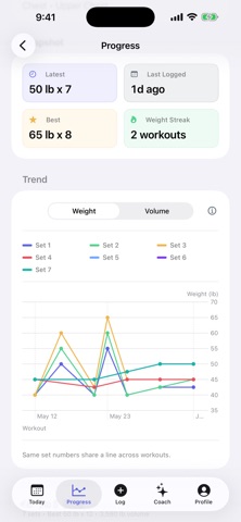 WyVo: Weights & Volume Screenshot 3 of 10