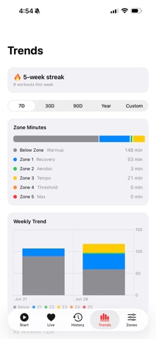 ZoneView: Heart Rate Zones iPhone screenshot