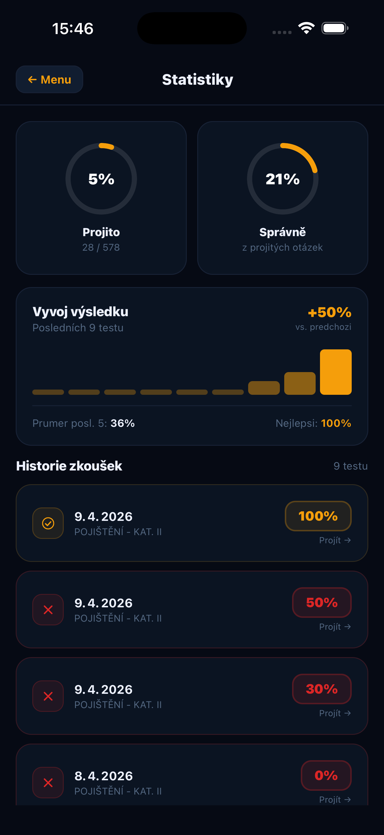 FinCert – Zkoušky ČNB