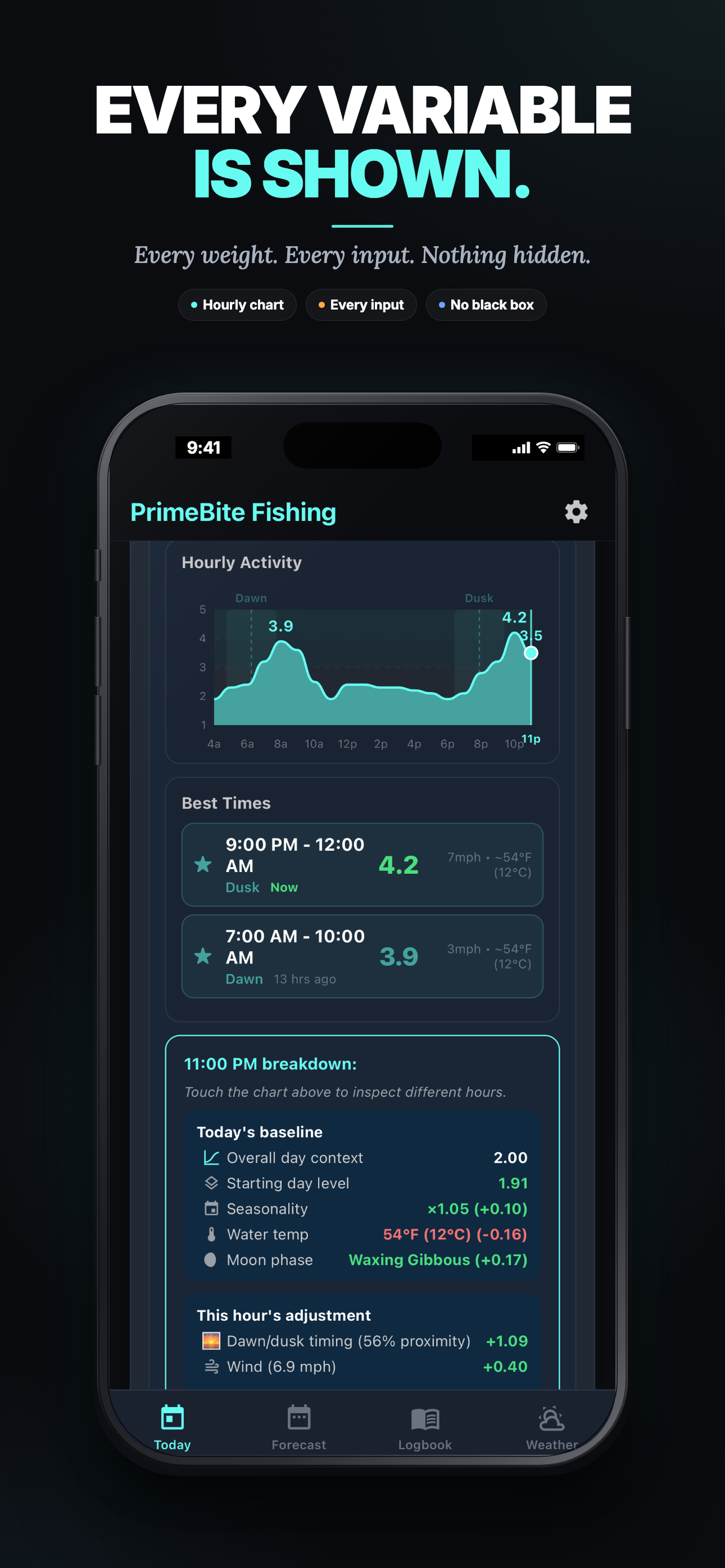 PrimeBite Fishing
