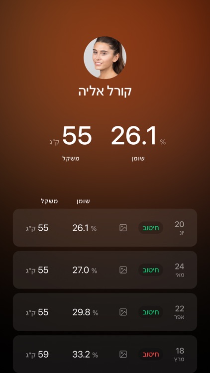 GYME - החיבור למתאמנים שלך