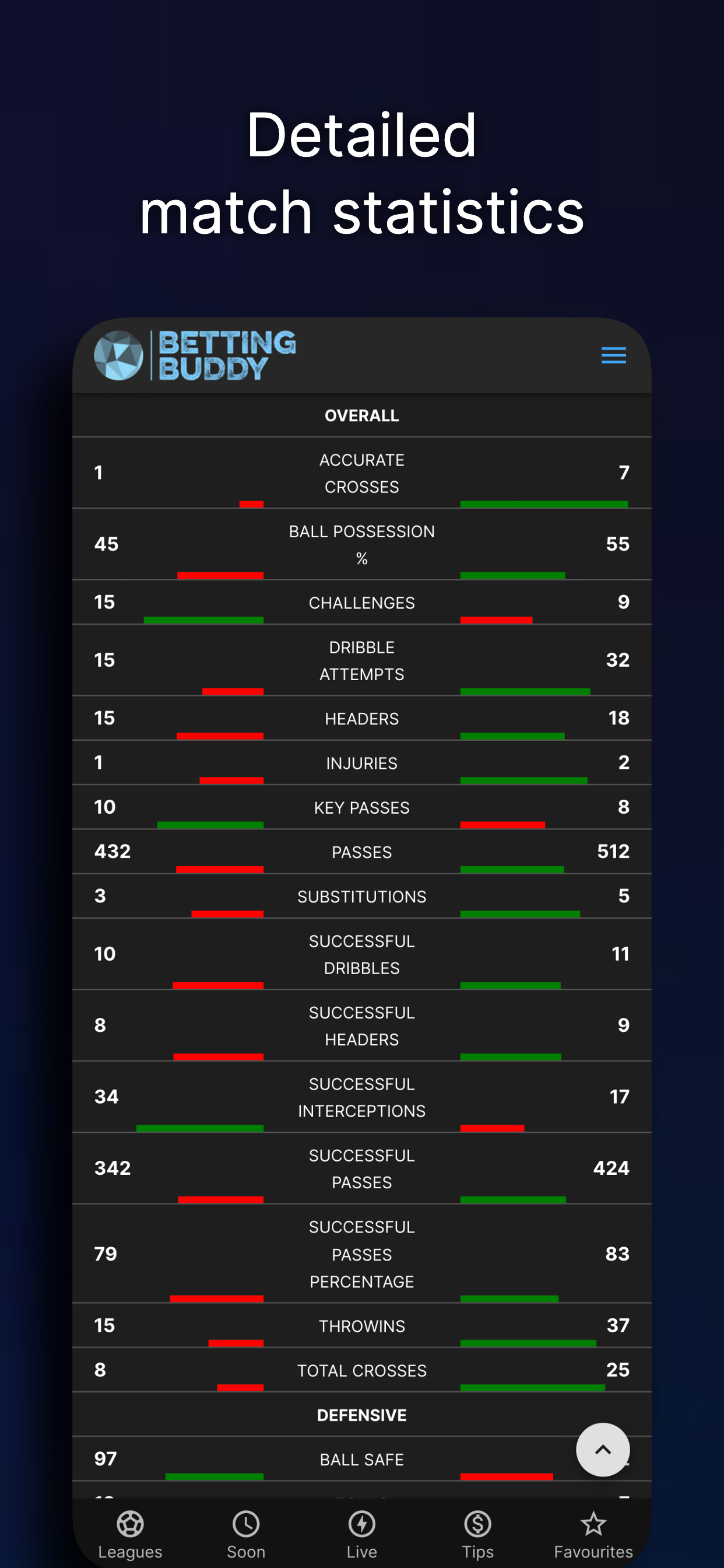 Betting Buddy Tips