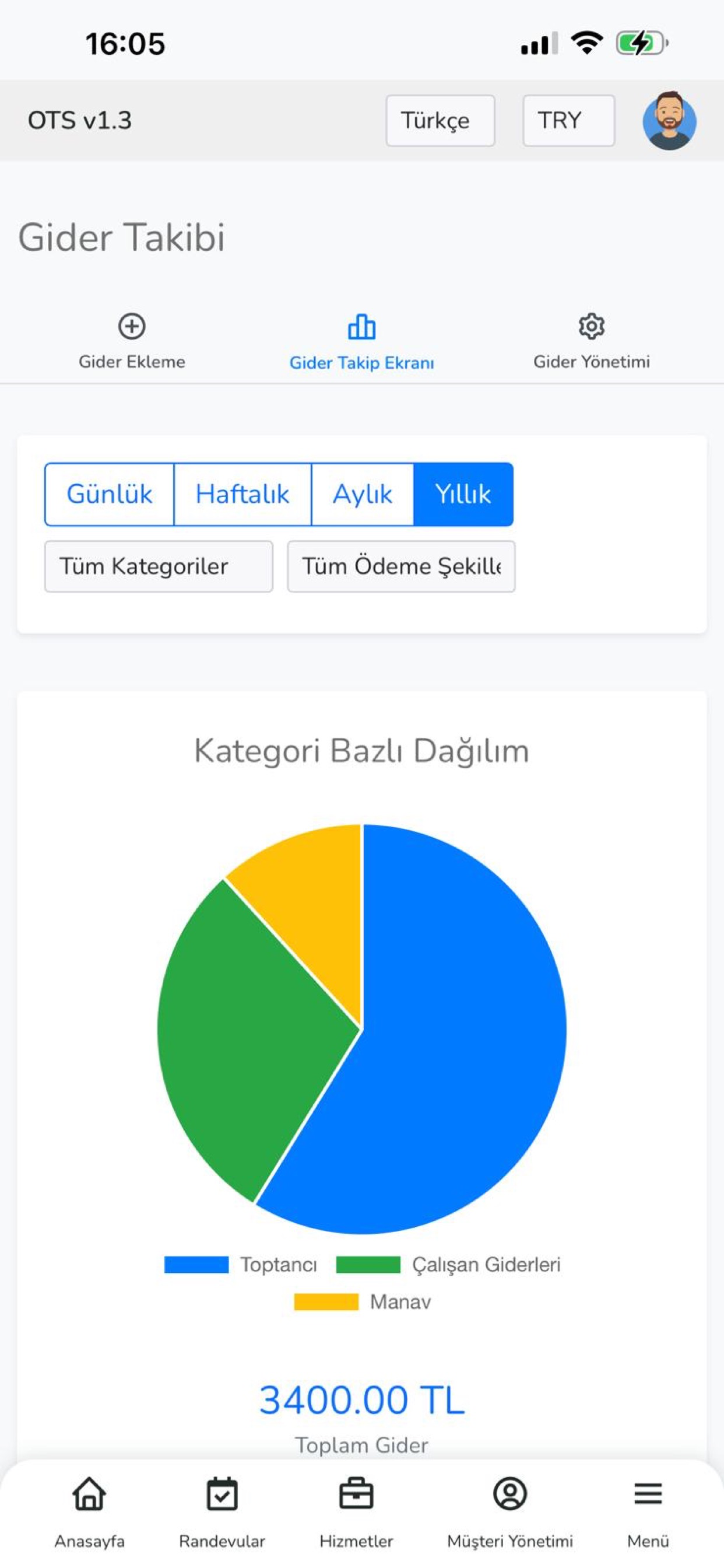 Takvimin - İşletme Yönetimi