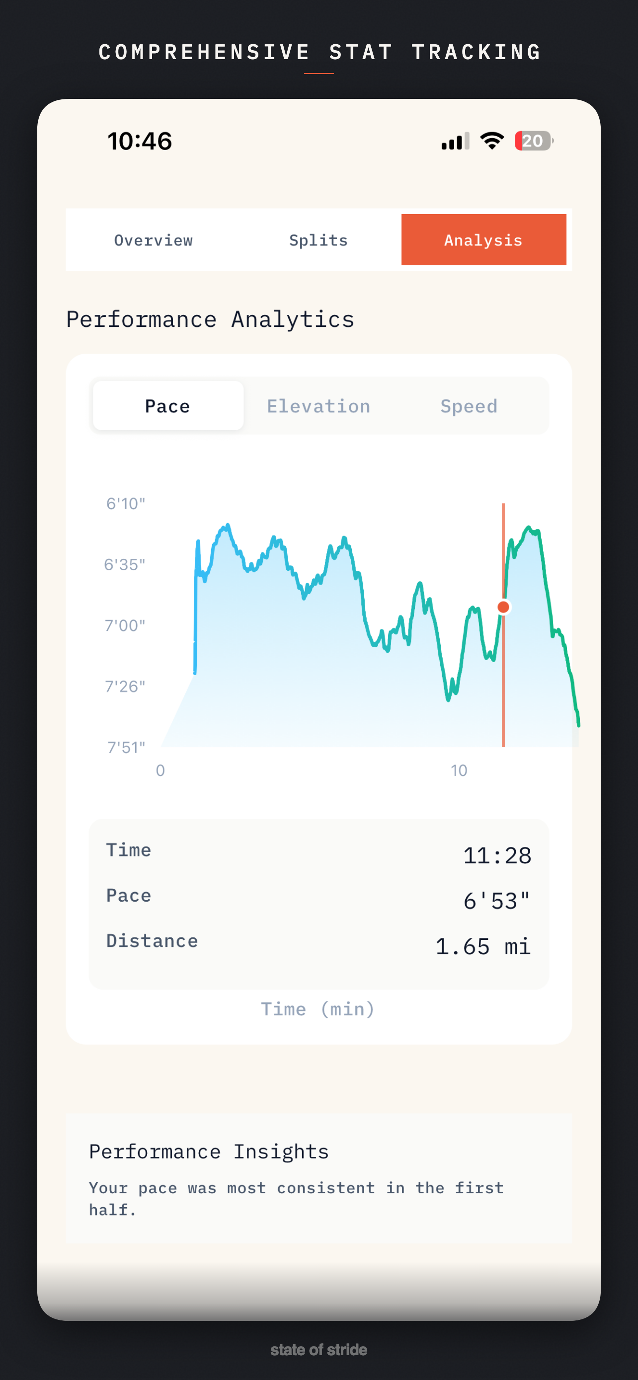 State of Stride