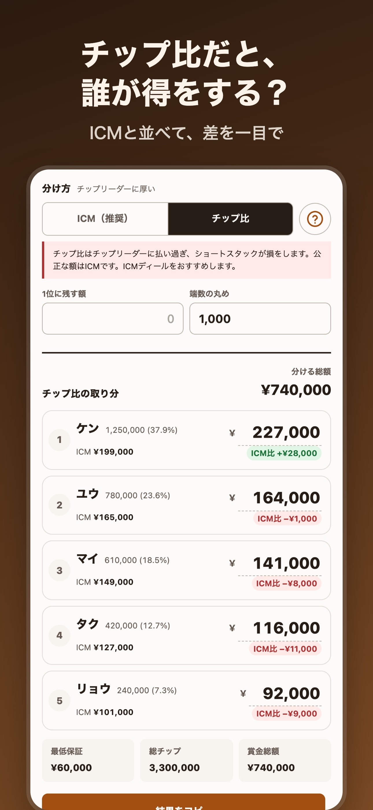 Screenshot 2 of ポーカーディール計算機｜チョップの取り分