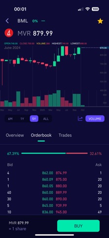 MST - Trading & Investment iPhone screenshot