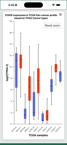 UALCAN Mobile Screenshot 3 of 4