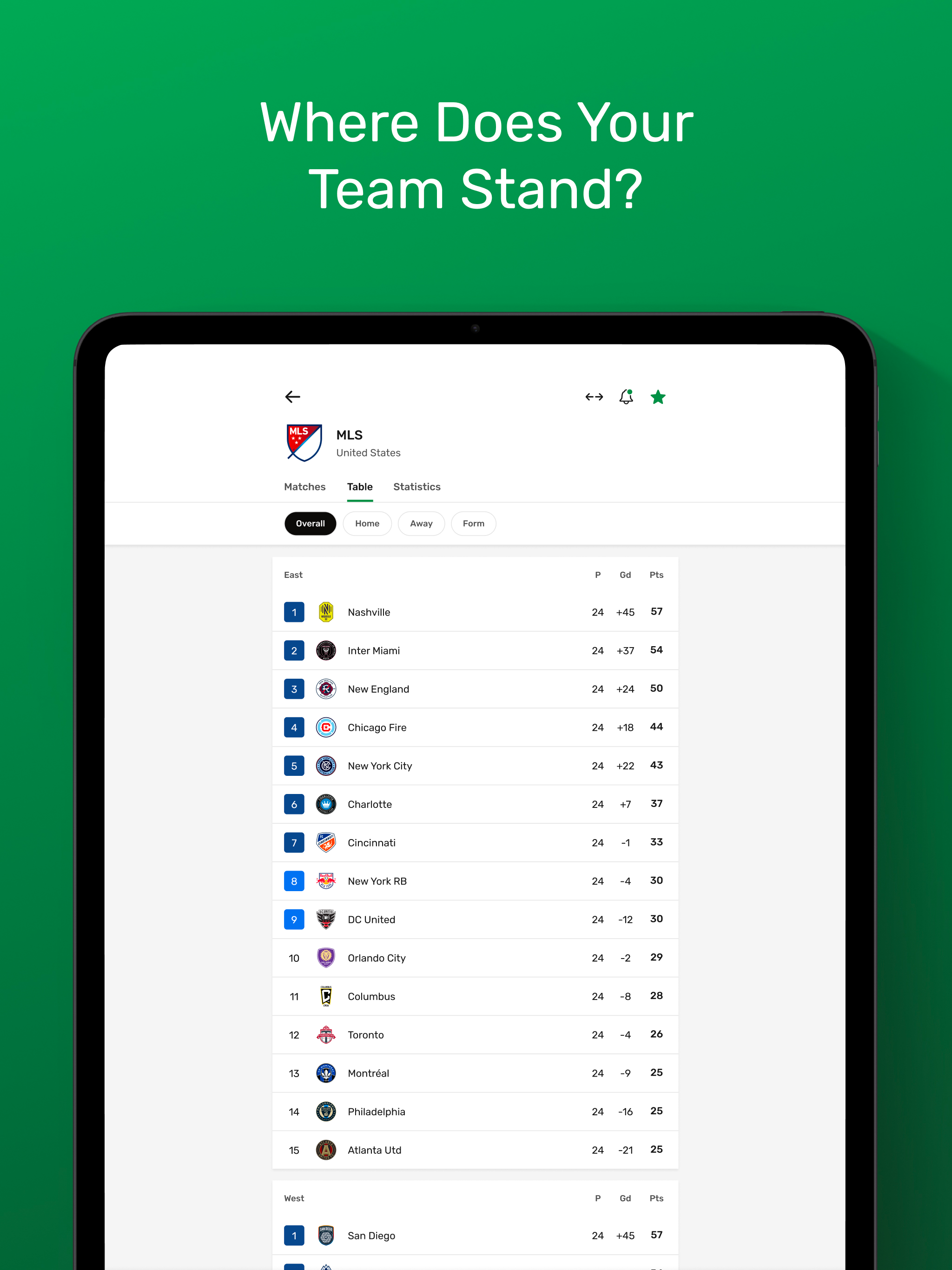 GoalAlert - Live Soccer Score screenshot 15