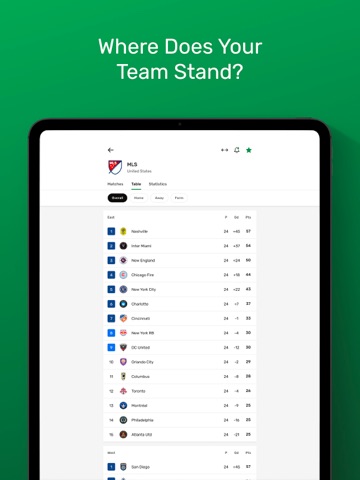 GoalAlert - Live Soccer Score iPad screenshot