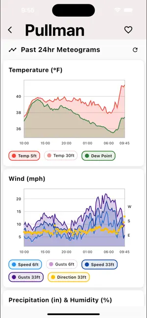 AgWeatherNet screenshot 4