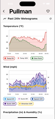 AgWeatherNet Screenshot 4 of 6