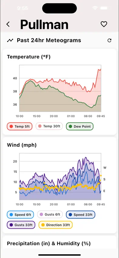 AgWeatherNet screenshot 4