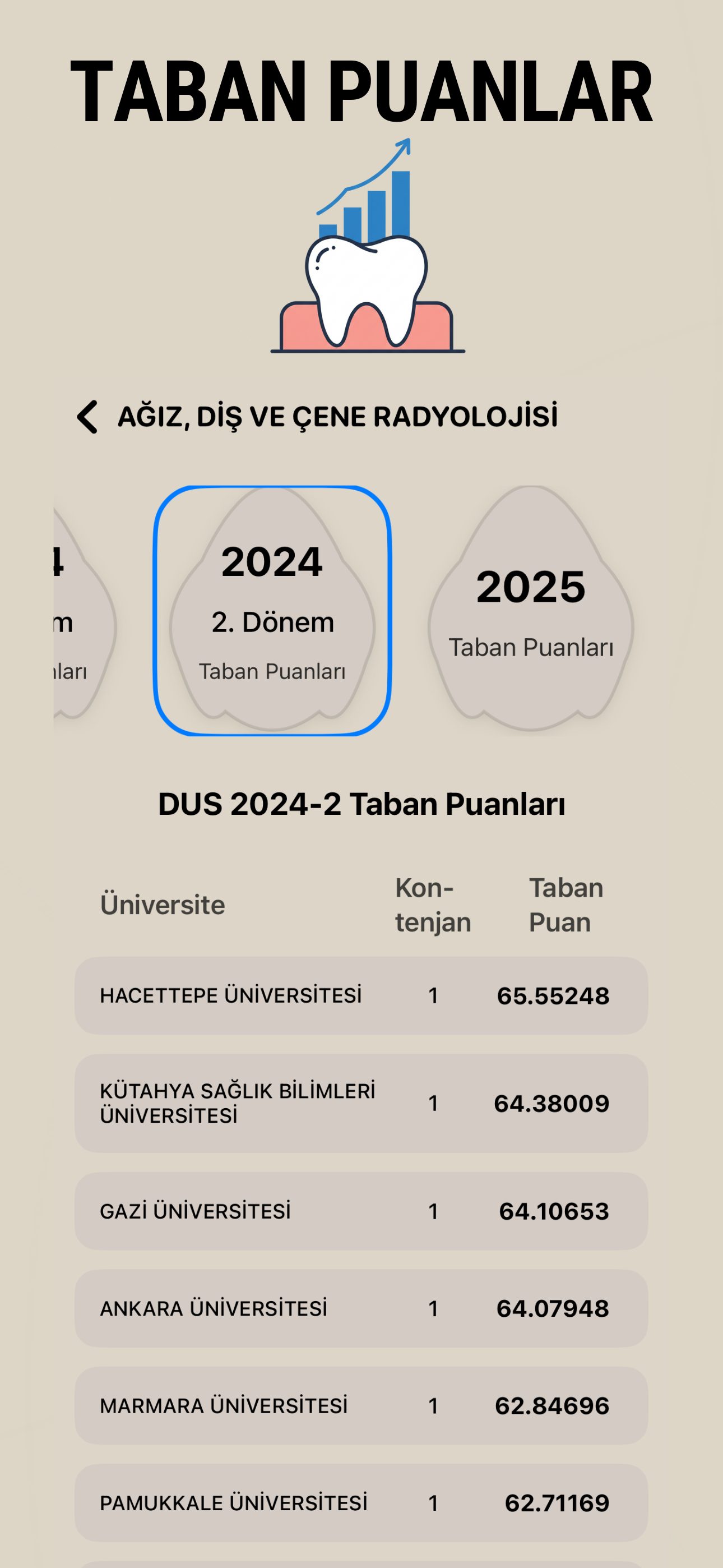 DUS Diş Sınav Hazırlığı