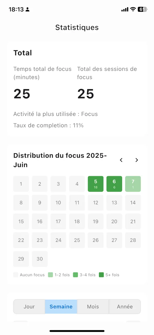 Screenshot #3 pour Pomodoro Mignon