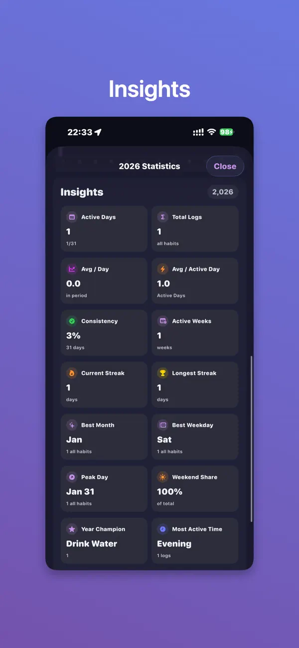 #4. Active Habit Tracker (iOS) By: 程 梁