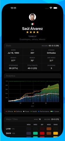 MartialBot: Boxing & MMA screenshot