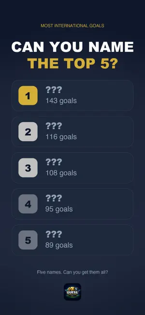 Guess Football Ranking screenshot 1
