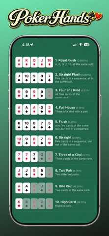 Poker Hands - Cheat Sheet Screenshot 1 of 1