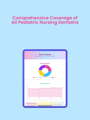 PNCB CPN Prep: Pediatric Nurse iPad screenshot